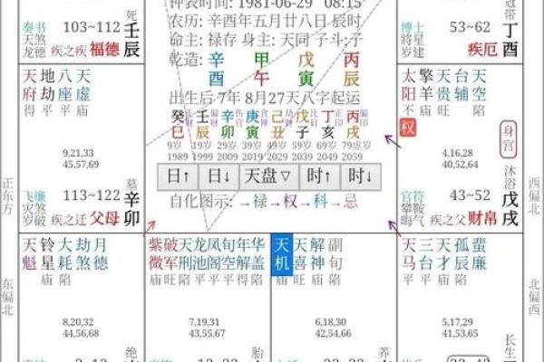 八字和白血病有关系吗大意不变