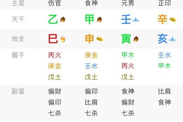 男命八字相刑的影响及化解方法推荐