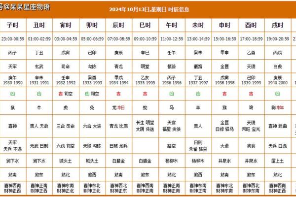 2024年10月9日财神方位 什么方向利求财