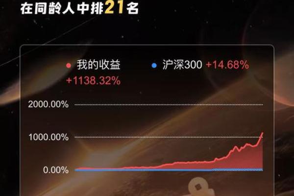 【神准测试】赚钱！最近这三年，你适合创业吗？
