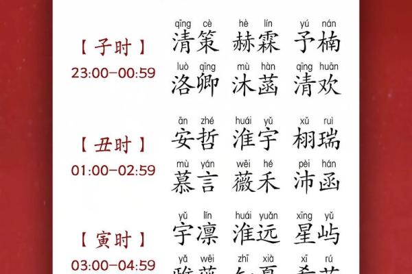 查生孩子的吉日吉时