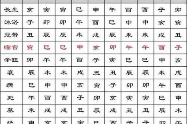 八字气数推算吉凶方法