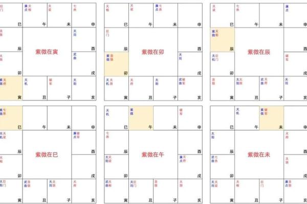 紫微斗数诸星落诸宫之:天同星官禄宫详解 紫微斗数诸星落诸宫之:天同星官禄宫详解