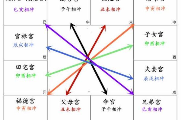紫微斗数之生年干四化表象:田宅宫四化表象 紫微斗数之生年干四化表象:田宅宫四化表象
