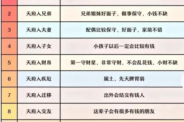 紫薇斗数紫薇星在身宫