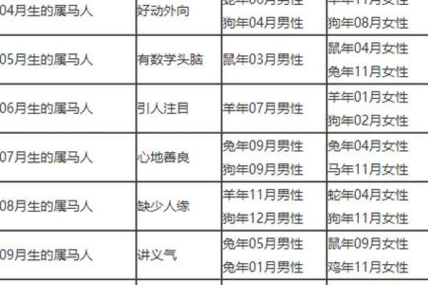 生肖婚姻更佳配对表大全