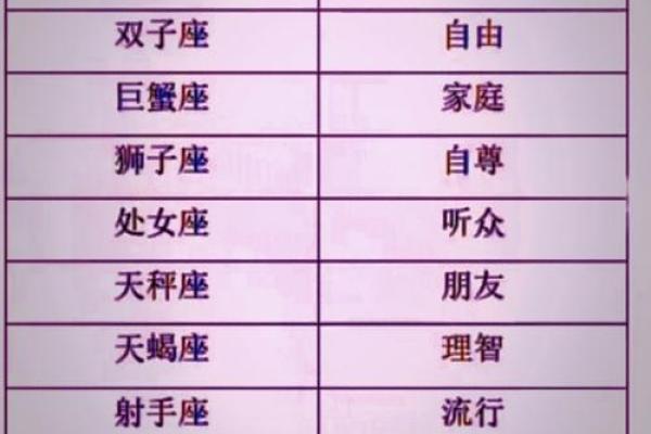 12星座哪个星座的男友最好