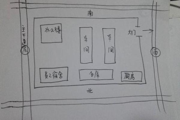 服装店风水布局，生意必定兴隆