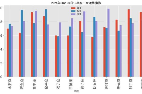 78年阴历腊月什么星座适合结婚