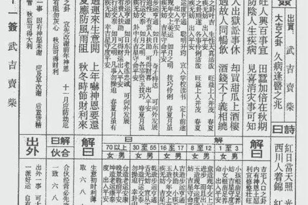 佛祖灵签7签故事