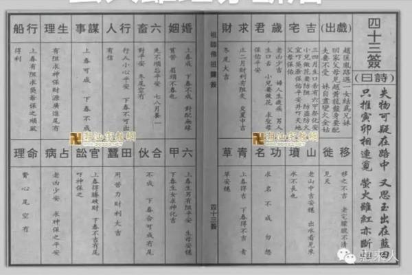 佛祖灵签7签故事