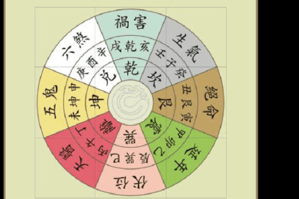 八宅派吉凶方位图详解
