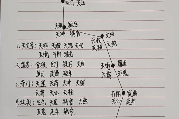 北斗星和紫薇星的区别是什么意思啊