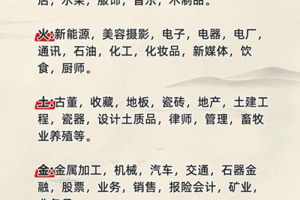 【每日一学】五行宜从事的行业与方位
