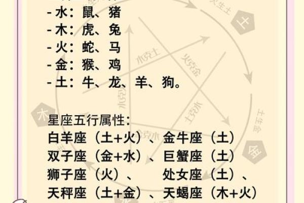 春夏秋冬都有哪些星座