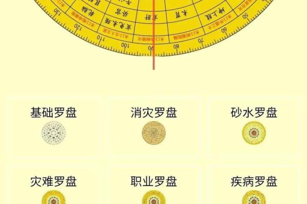 罗经24个方位区域  罗经方位是什么意思