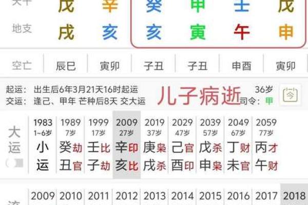 八字算命里几个孩子