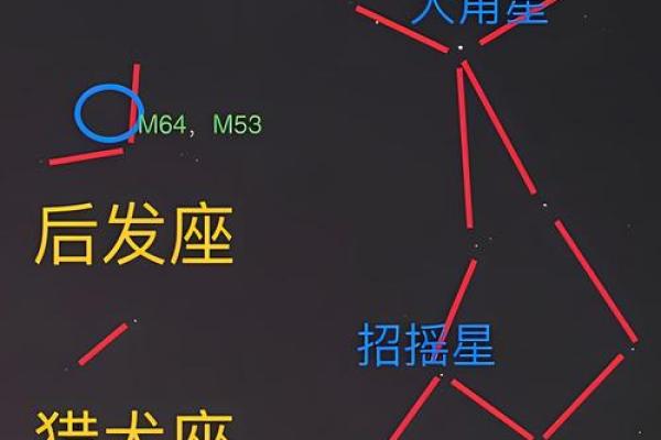一天中星座有西升东落的现象吗