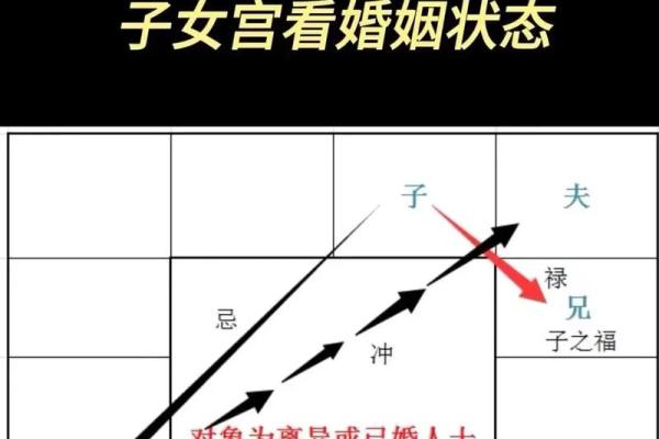 紫薇斗数算婚姻准吗