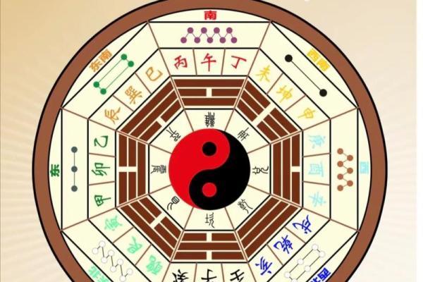 八宅吉凶方位五行