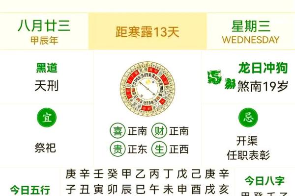7月10号诸事宜忌老黄历！