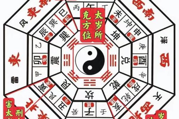 12生肖出行方位吉凶