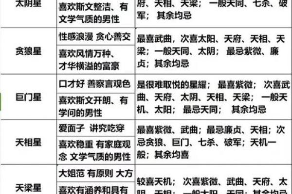 紫微斗数看姻缘感情
