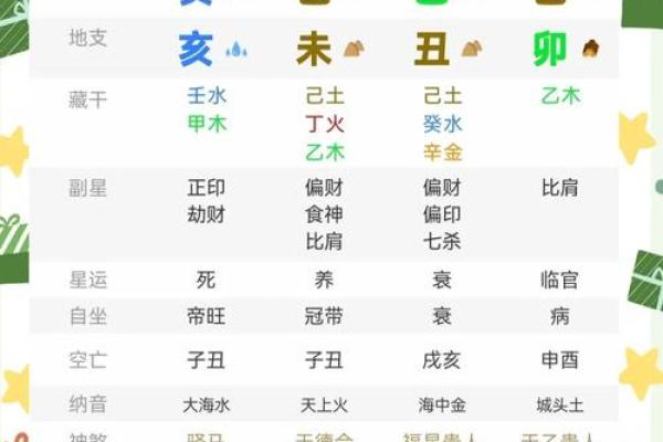 木命的人适合在什么方位工作