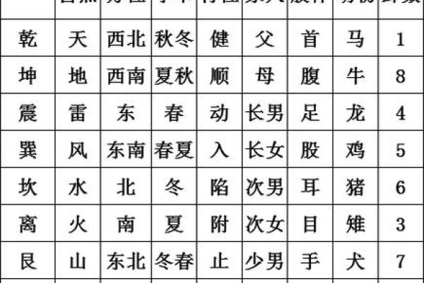 梅花易数的方位怎么定