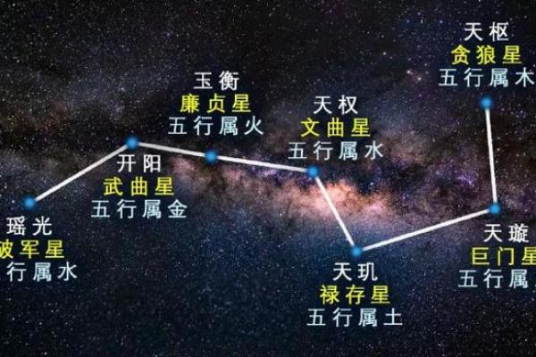 紫薇星域和北斗星域区别