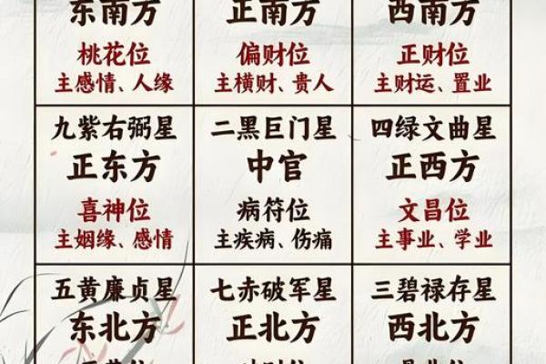 玄空风水学推地运，关于地运的计算