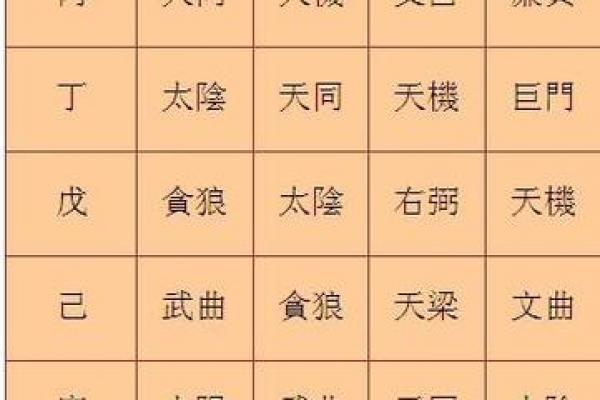 紫微斗数之四化论断法详释：河洛论断法