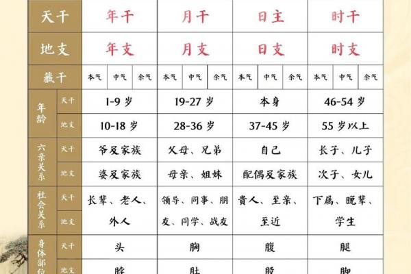 奇门遁甲结合四柱八字