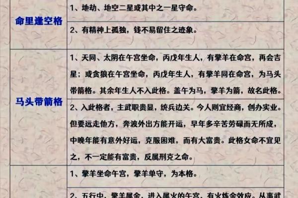 紫薇斗数怎么看工作