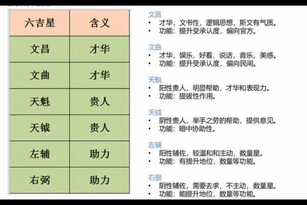 紫薇斗数正财星 紫薇斗数正财星