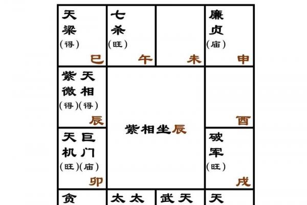 紫微斗数格局破了会怎么样 紫微斗数 破格？