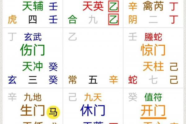 奇门遁甲算命准不准 奇门遁甲算命准不准