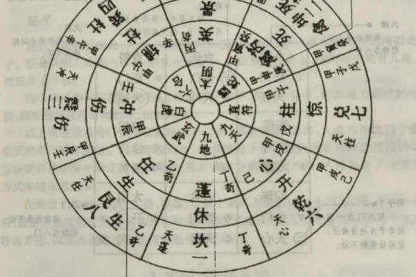 奇门遁甲算命准不准 奇门遁甲算命准不准