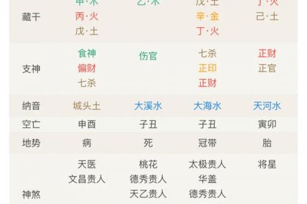 怎样剖析八字格局的高矮 必须均衡点吗