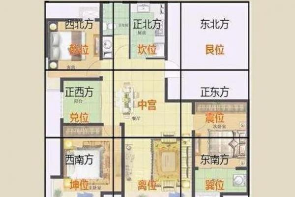 房屋吉凶方位测试