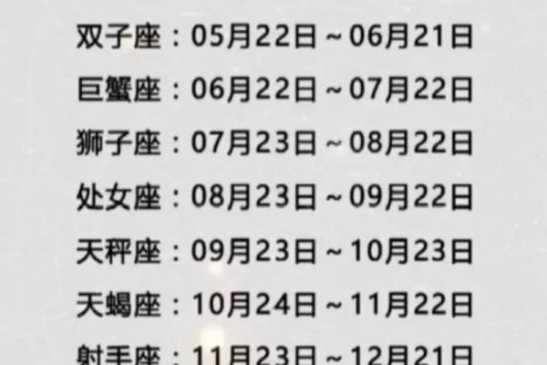 1998年农历10月初七 1998年农历10月初七是什么星座
