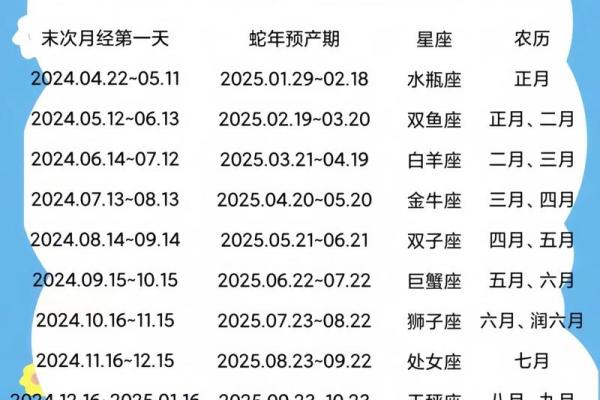 12月23日是什么星座