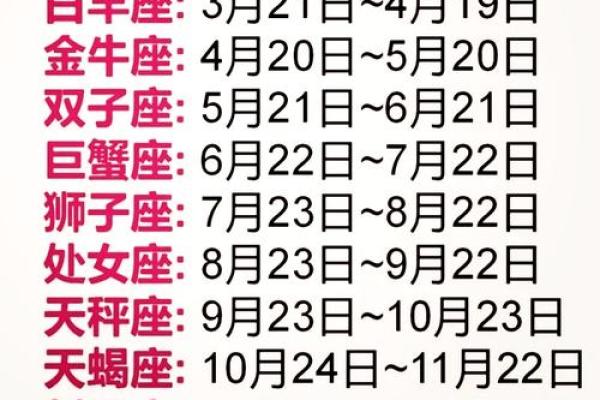 5月7日是什么星座