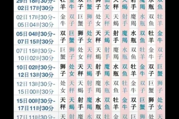1987年农历11月初五命格 1987年11月初五是什么星座