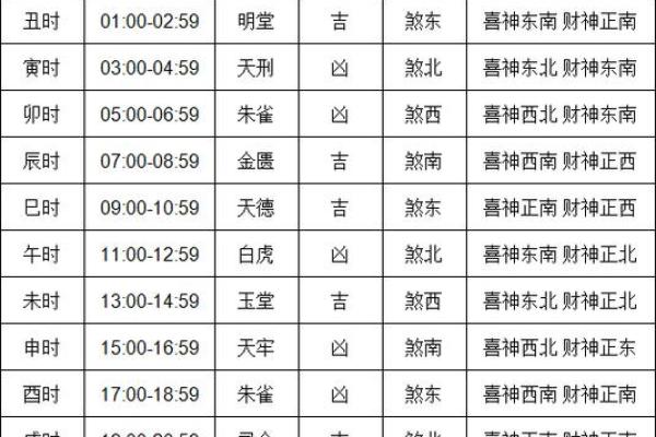 属羊人2024年农历十一月冬月结婚黄道吉日查询推算
