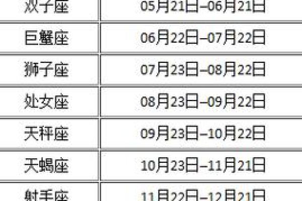 星座看阳历是看出生那年的吗还是阴历