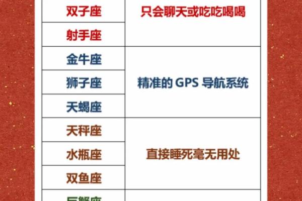 十二星座谁的综艺感最强 hold住全场