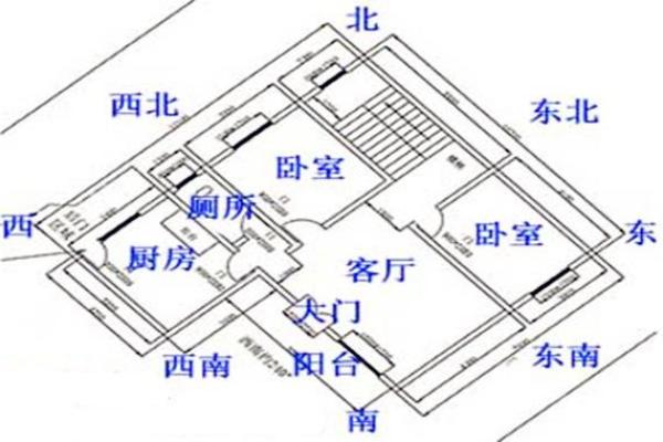 正朝东的房子风水好