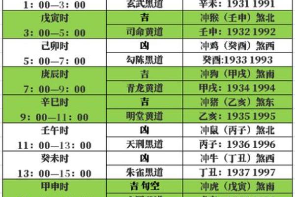 本月黄历吉日查询  哪些日子适合求财