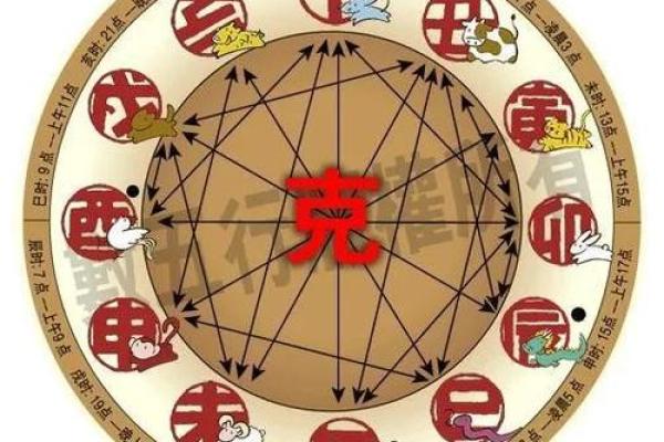 属相相冲，星座相合能结婚吗